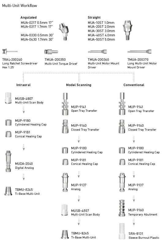 Angulated Multi Unit Abutments (MUA-0xxx series) Ditron Dental Ltd.